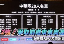 12強 / 爭取前進東京奧運 中華隊28人名單出爐